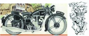 Velocette M Series